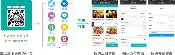 2019年,真正有效的餐廳運營應該怎么做?(圖3) 2019年,真正有效的餐廳運營應該怎么做?(圖3)