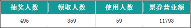 會員營銷實戰課堂：轉呀轉呀，都是商家的營業額(圖9)