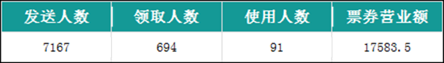 會員營銷實戰課堂：轉呀轉呀，都是商家的營業額(圖10)