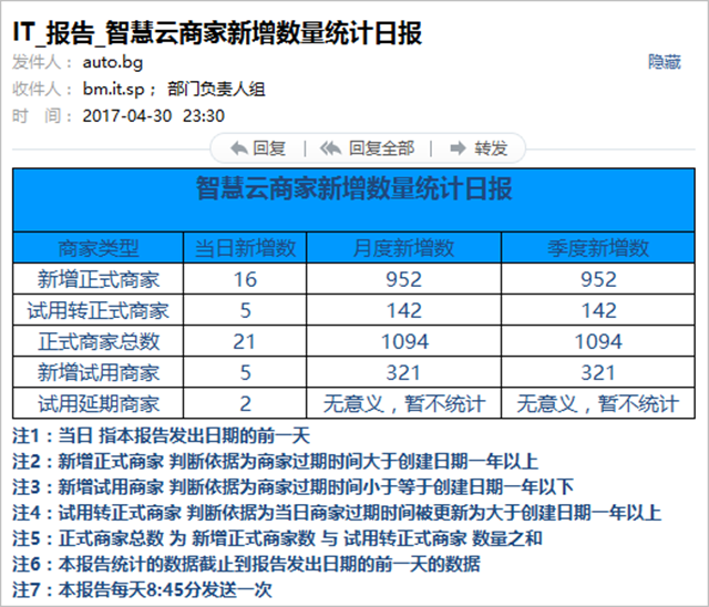 欲窮千里目，更上一層樓！記排隊網月新增商家數突破2000！！！(圖2)