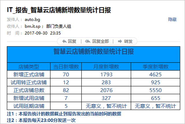 欲窮千里目，更上一層樓！記排隊網月新增商家數突破2000！！！(圖3)