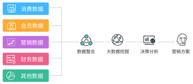 保證出品，加大引流，就能提升餐廳業績？老顧客or新顧客誰重要？(圖4)