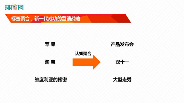 許戰海：中小企業不要學大企業，要創造差異化更好地活下去(圖3)