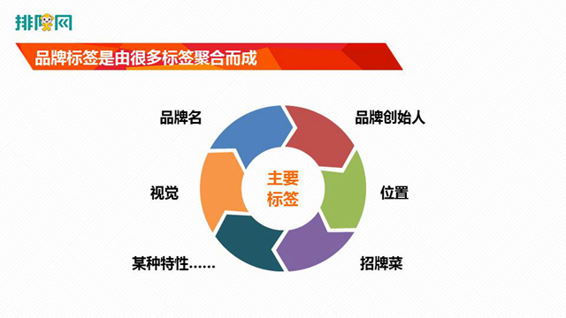 許戰海：中小企業不要學大企業，要創造差異化更好地活下去(圖4)