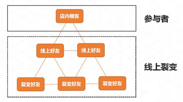 排隊網鄭德安：我們如何利用互聯網思維玩營銷?(圖6)