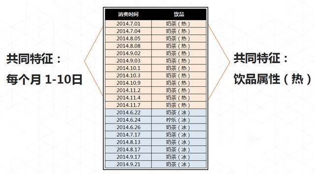 排隊網鄭德安：我們如何利用互聯網思維玩營銷?(圖12)