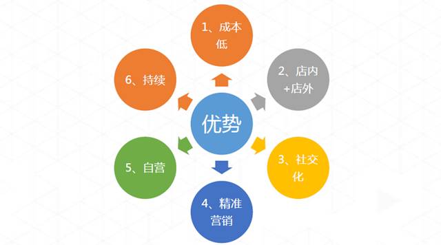 排隊網鄭德安：我們如何利用互聯網思維玩營銷?(圖21)