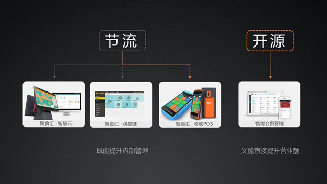 智能會員營銷推廣及市場規劃2016.11.25_副本.jpg