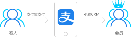 會員營銷系統居然分門派？難道我用了假的會員營銷系統？(圖2)
