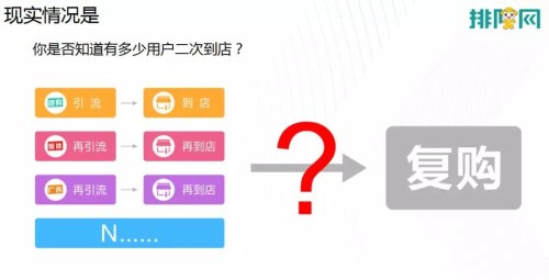【分享】?鄭德安：餐飲企業如何做有效營銷？(圖2)