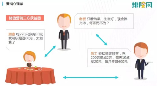 【分享】?鄭德安：餐飲企業如何做有效營銷？(圖6)