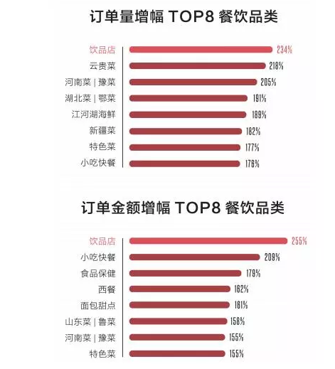 《中國餐飲報告2018》發布，了解一下？(圖3)
