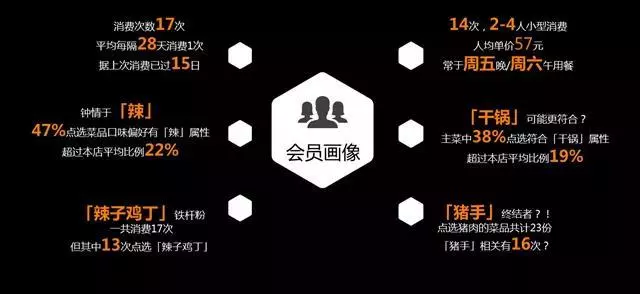 餐飲營銷要走心，五大營銷心理學助你俘獲吃貨們的心(圖8)