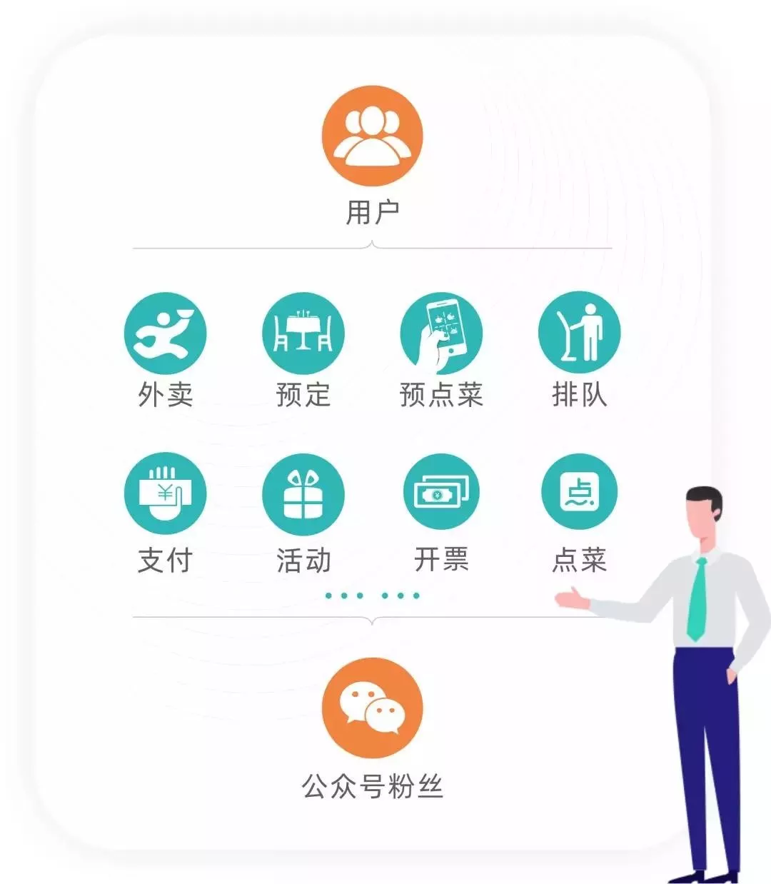 抓住電商財富風口,成為排隊網城市電商創業者!(圖4)