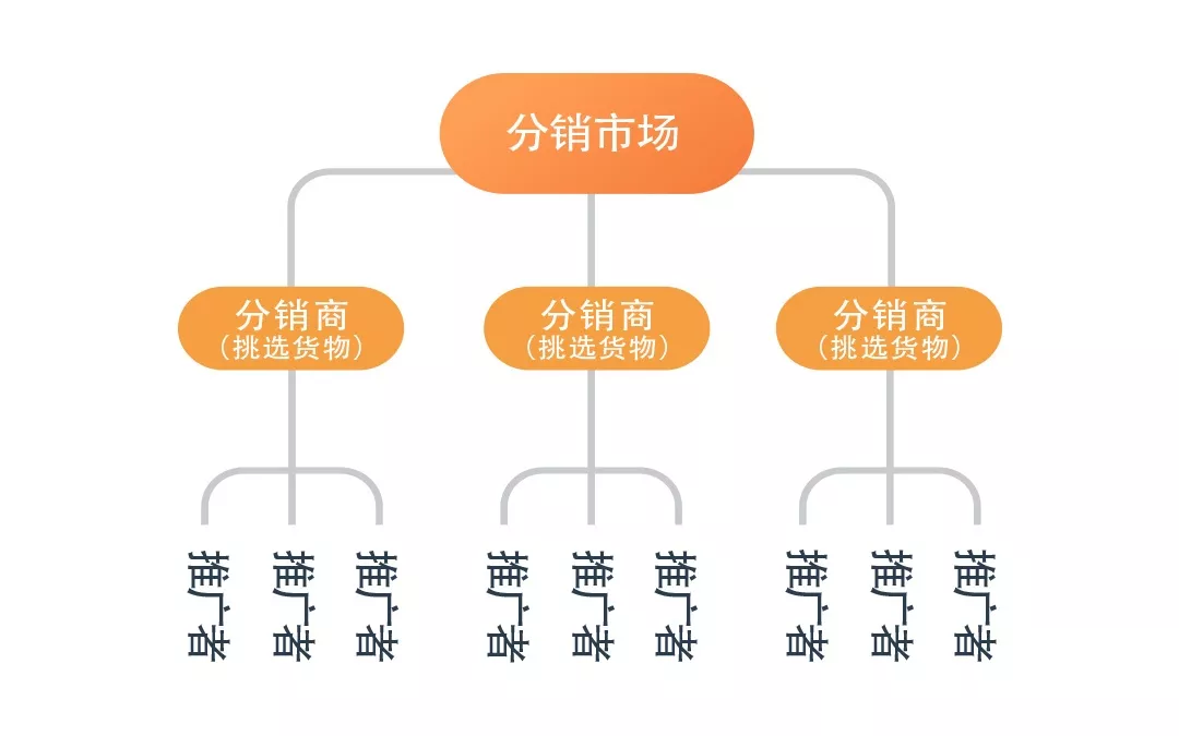 抓住電商財富風口,成為排隊網城市電商創業者!(圖9)