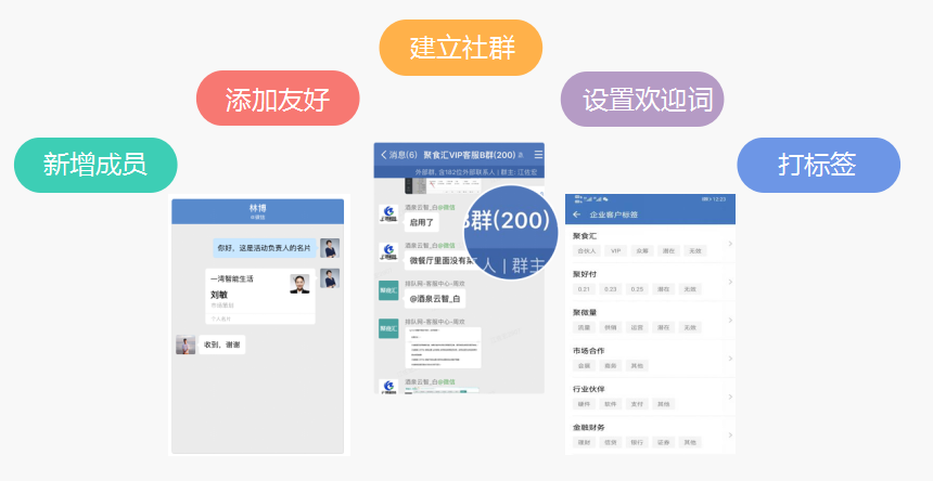 疫情后,餐飲企業復工整體解決方案之六脈神劍(圖23)