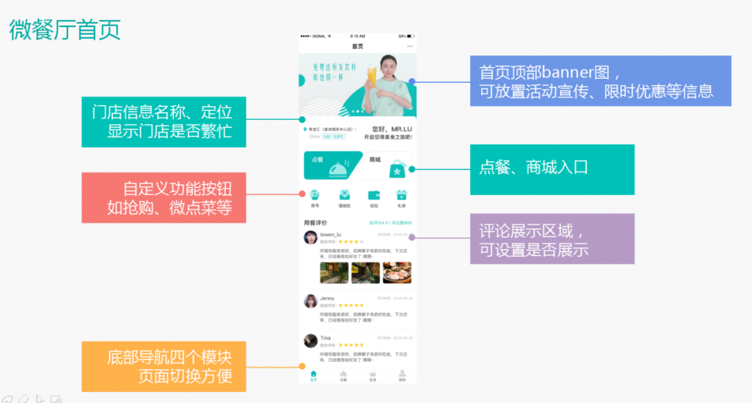 疫情后,餐飲企業復工整體解決方案之六脈神劍(圖18)