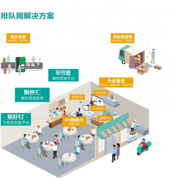 拿融資、發股權、招商爆滿，排隊網7月干的都是大事！(圖3)