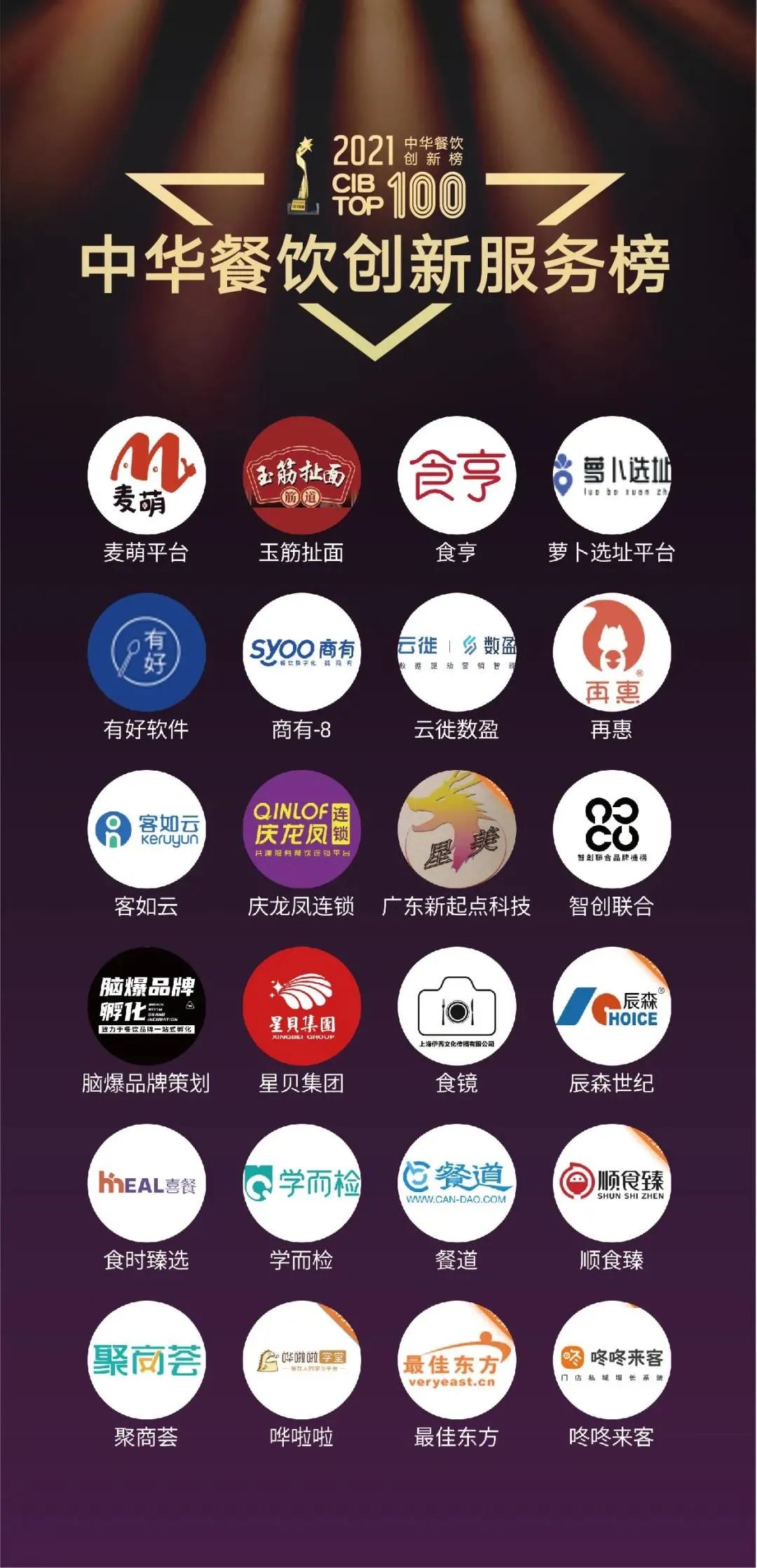 排隊網聚商薈斬獲2021第五屆中華餐飲創新服務獎!(圖3) 圖片